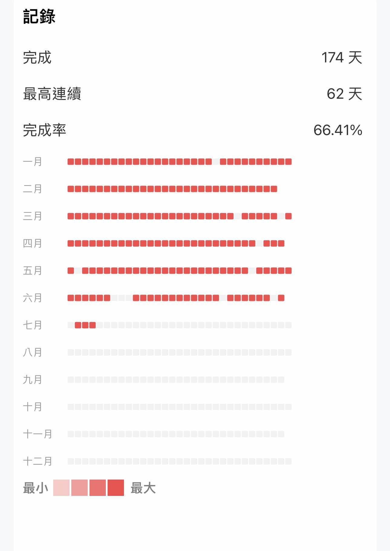習慣清單 APP 執行記錄