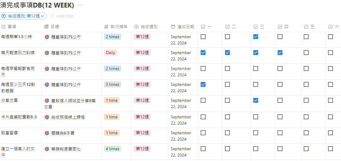 衛斯理的目標與行為追蹤