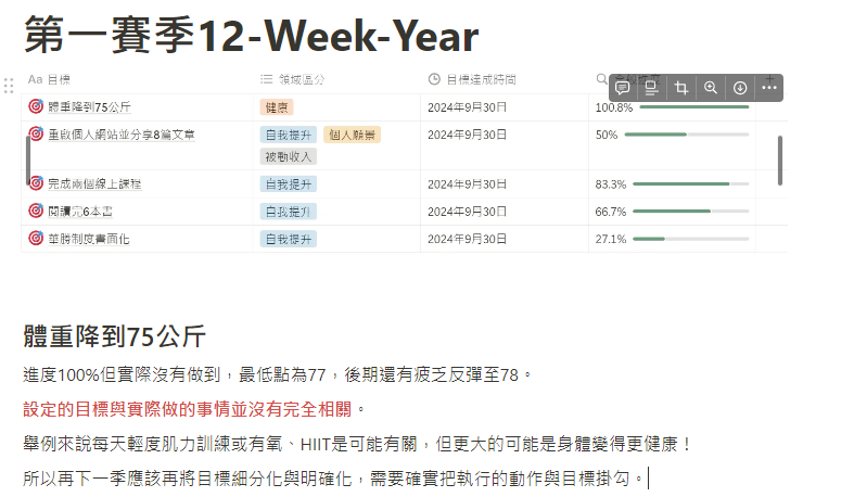 The 12 Week Year 第一賽季檢討內容