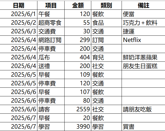 EXCEL 記帳範例