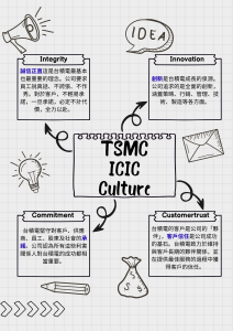 ICIC是台積文化的核心精神