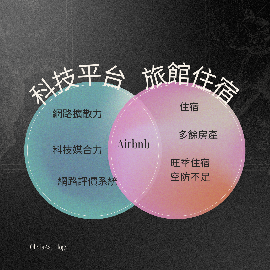 Airbnb 跨領域創新