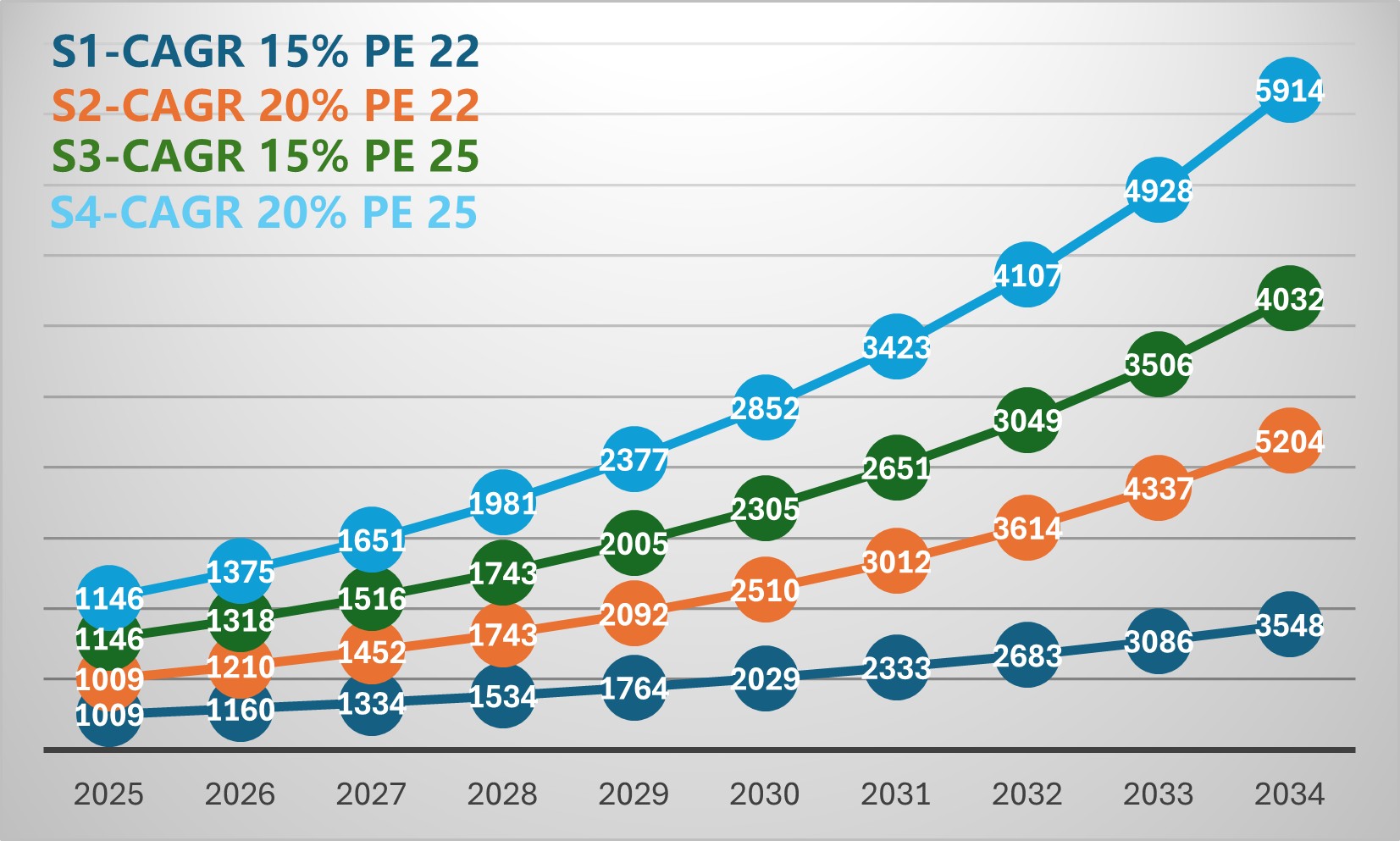 TSMC PE 估值分析