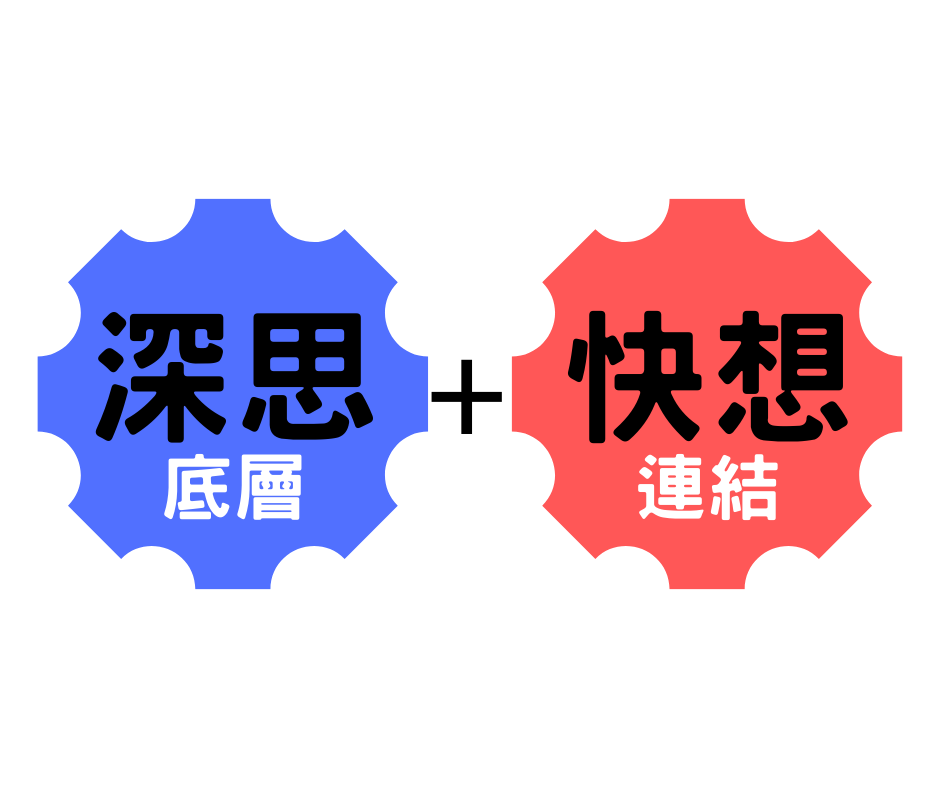 豐田思考力核心圖