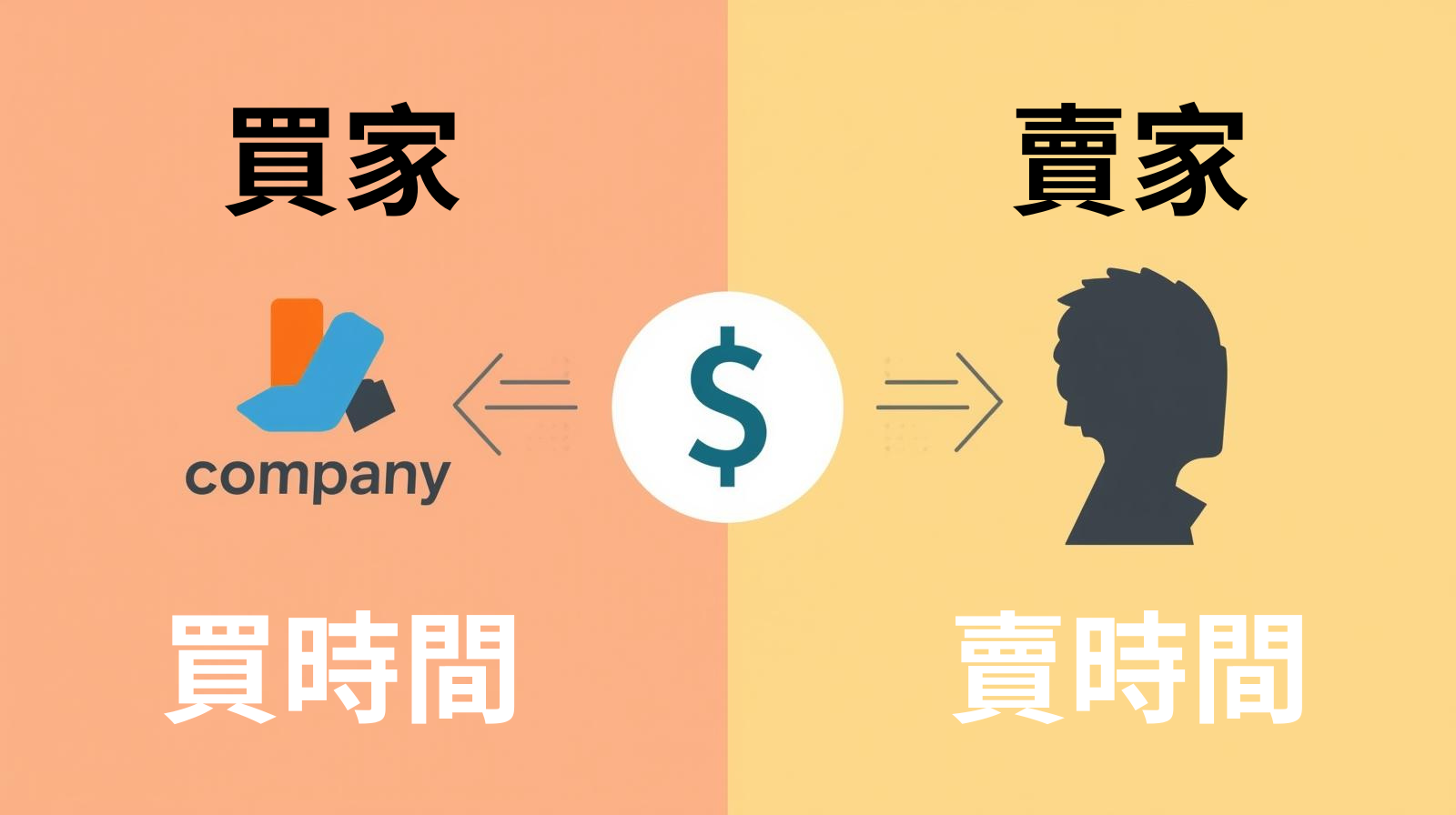 公司 vs 個人：買賣雙方圖示