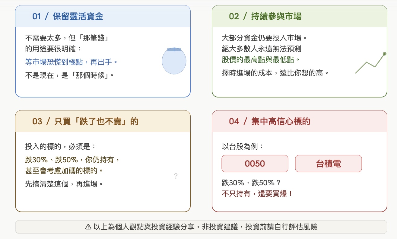 投資策略建議