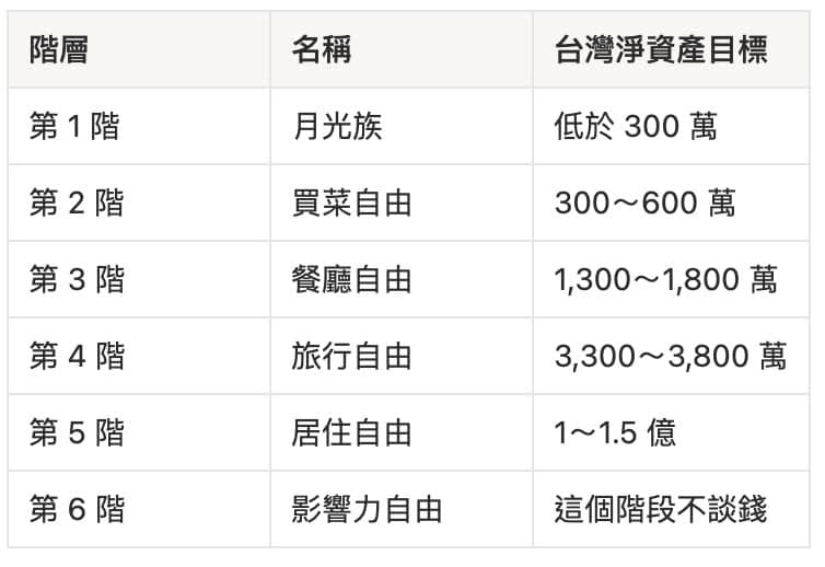 台灣版財富階梯衛斯理版本